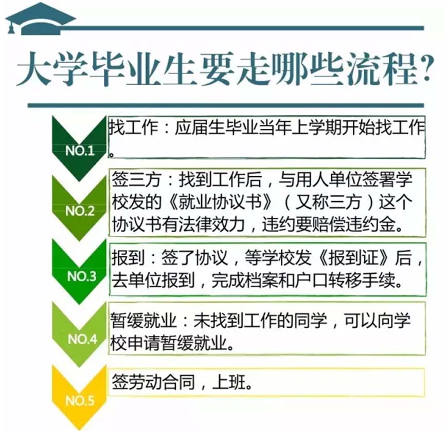 简章